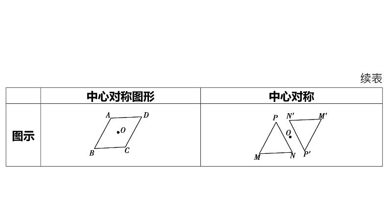 2024河南中考数学一轮知识点复习专题 图形的对称、平移与旋转 课件08