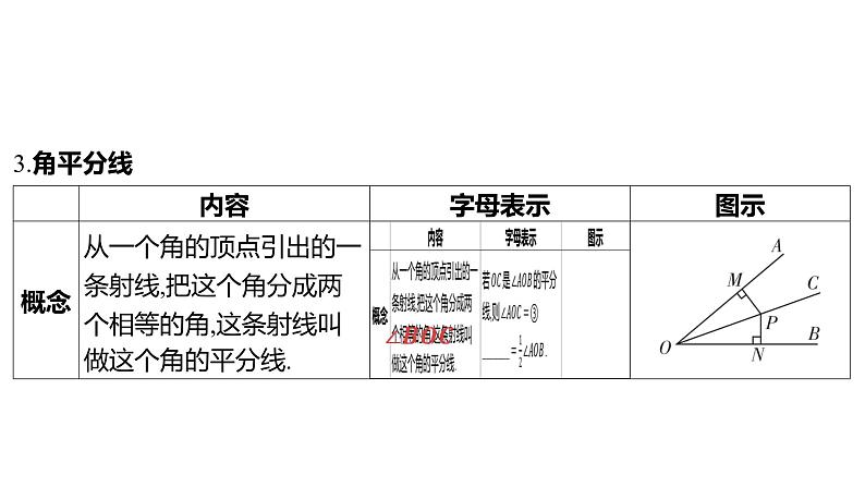 2024河南中考数学一轮知识点复习专题 线段、角、相交线与平行线 课件第4页