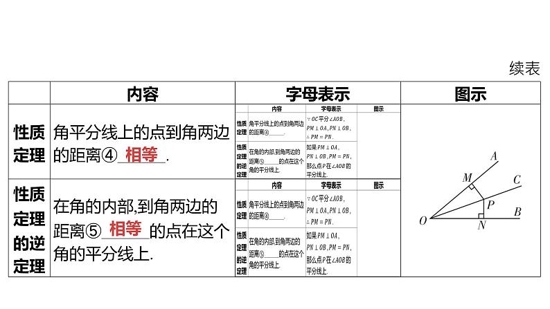 2024河南中考数学一轮知识点复习专题 线段、角、相交线与平行线 课件第5页