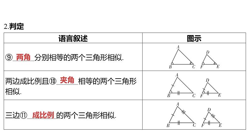 2024河南中考数学一轮知识点复习专题 相似三角形 课件第7页