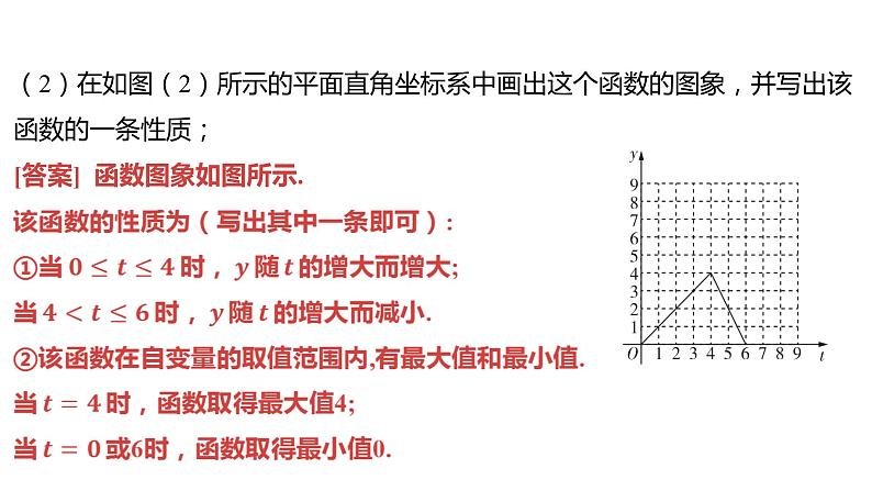 2024河南中考数学一轮知识点复习专题 新函数图象与性质的探究 课件06