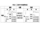 2024河南中考数学一轮知识点复习专题 一般三角形及其性质 课件