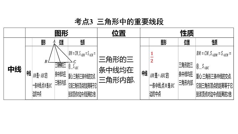 2024河南中考数学一轮知识点复习专题 一般三角形及其性质 课件05