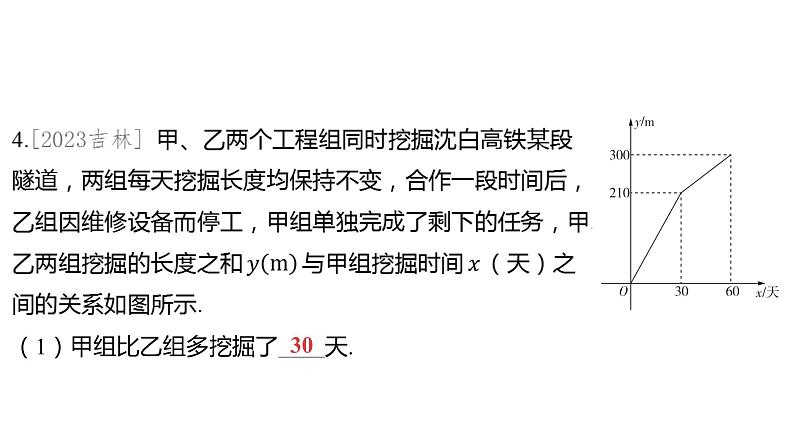 2024河南中考数学一轮知识点复习专题 一次函数的实际应用 课件05