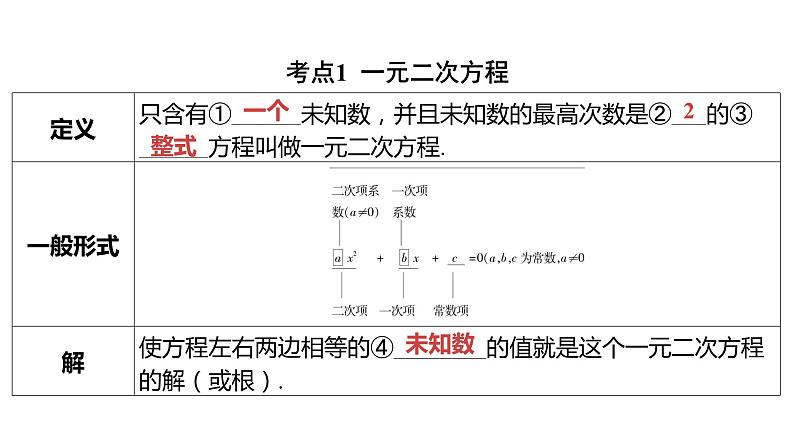 2024河南中考数学一轮知识点复习专题 一元二次方程 课件第2页