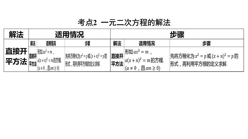 2024河南中考数学一轮知识点复习专题 一元二次方程 课件第3页