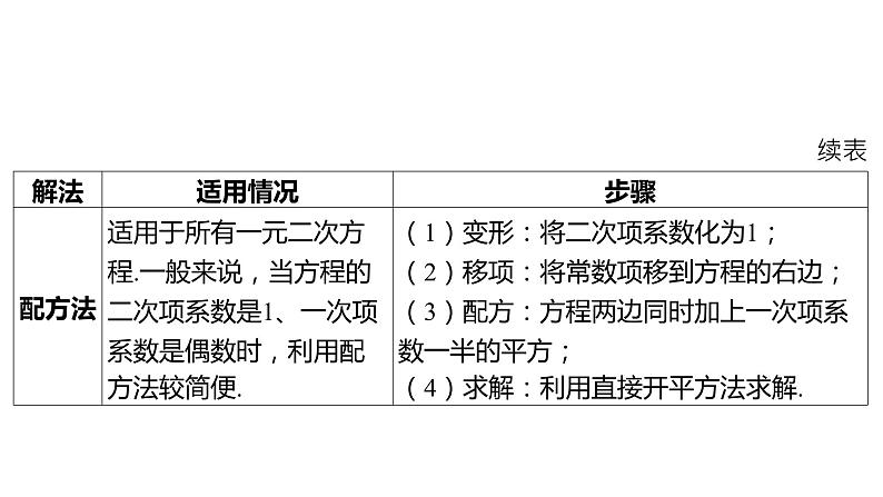 2024河南中考数学一轮知识点复习专题 一元二次方程 课件第4页