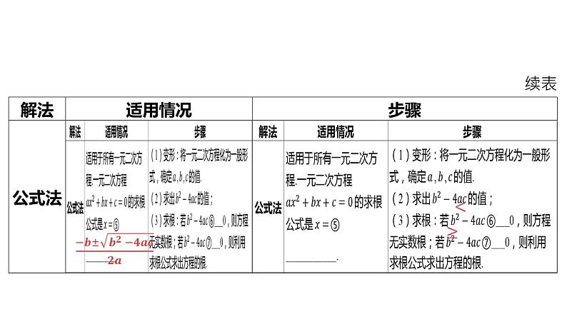 2024河南中考数学一轮知识点复习专题 一元二次方程 课件第5页