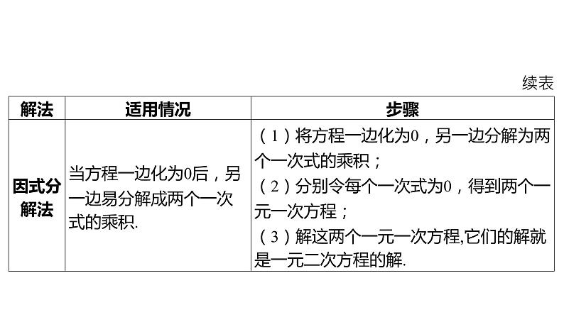 2024河南中考数学一轮知识点复习专题 一元二次方程 课件第6页