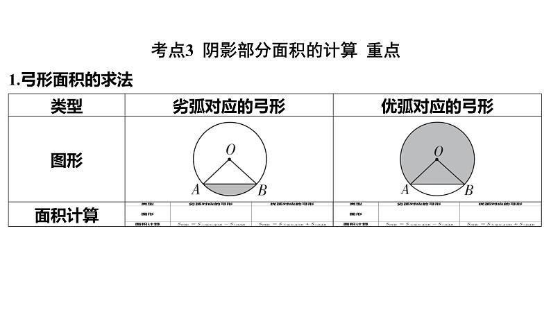 2024河南中考数学一轮知识点复习专题 与圆有关的计算 课件第5页