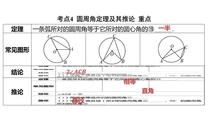 2024河南中考数学一轮知识点复习专题 圆的基本性质 课件第8页