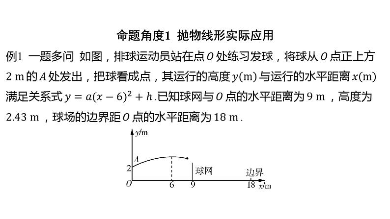 2024河南中考数学一轮知识点训练复习专题  二次函数的实际应用  (课件)第2页