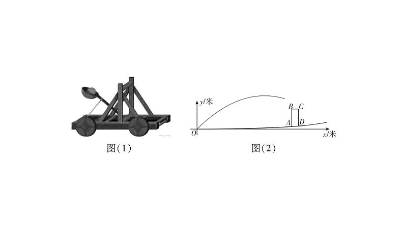 2024河南中考数学一轮知识点训练复习专题  二次函数的实际应用  (课件)第7页