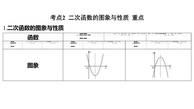 2024河南中考数学一轮知识点训练复习专题  二次函数的图象与性质  (课件)03