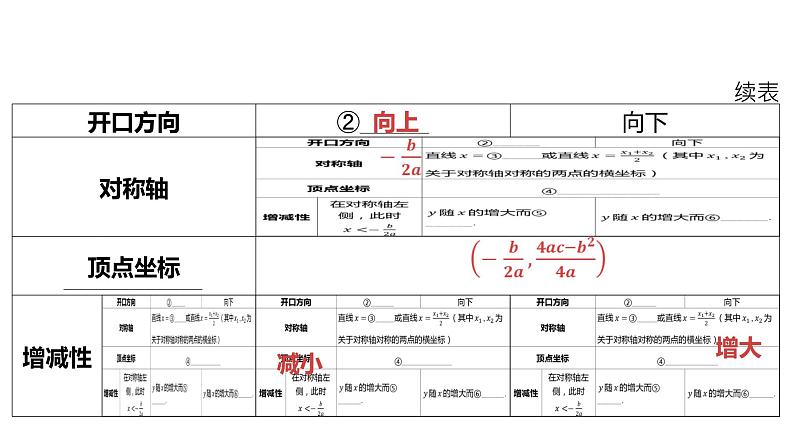 2024河南中考数学一轮知识点训练复习专题  二次函数的图象与性质  (课件)04