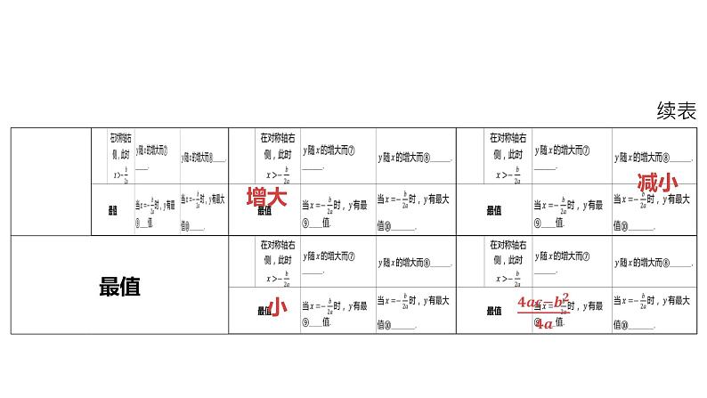 2024河南中考数学一轮知识点训练复习专题  二次函数的图象与性质  (课件)05