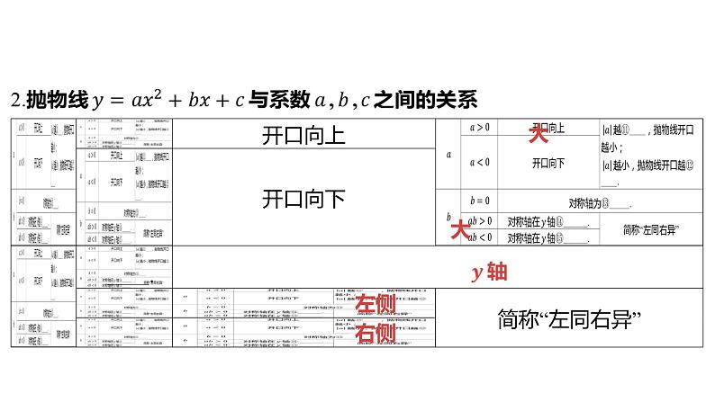 2024河南中考数学一轮知识点训练复习专题  二次函数的图象与性质  (课件)06