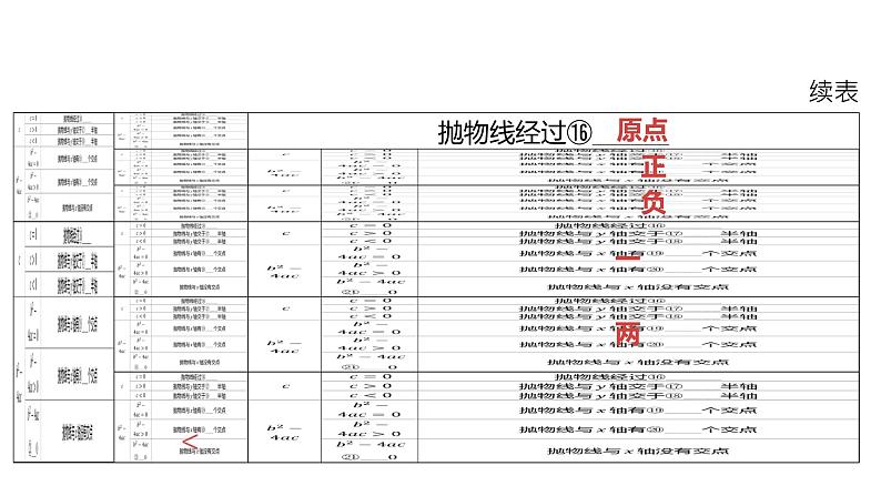 2024河南中考数学一轮知识点训练复习专题  二次函数的图象与性质  (课件)07