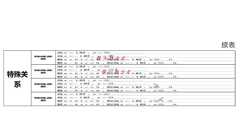 2024河南中考数学一轮知识点训练复习专题  二次函数的图象与性质  (课件)08