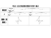 2024河南中考数学一轮知识点训练复习专题  反比例函数  (课件)
