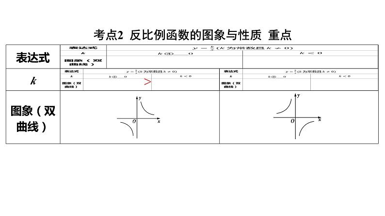 2024河南中考数学一轮知识点训练复习专题  反比例函数  (课件)03