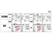 2024河南中考数学一轮知识点训练复习专题  反比例函数  (课件)