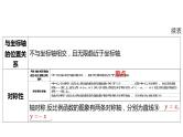 2024河南中考数学一轮知识点训练复习专题  反比例函数  (课件)