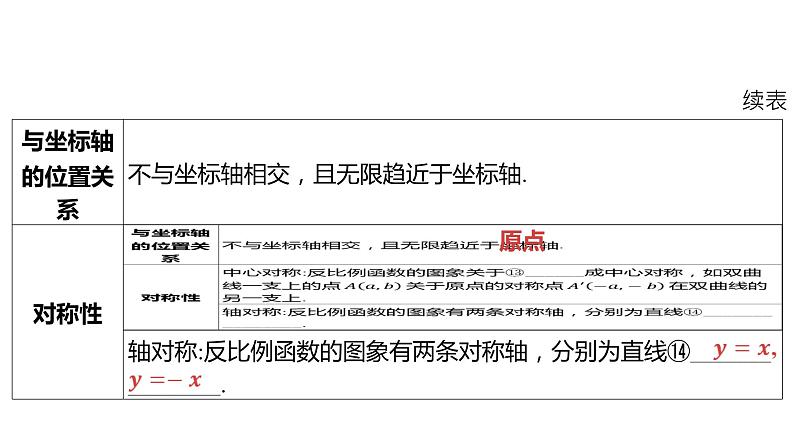 2024河南中考数学一轮知识点训练复习专题  反比例函数  (课件)05