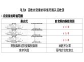 2024河南中考数学一轮知识点训练复习专题  函数及其图象  (课件)