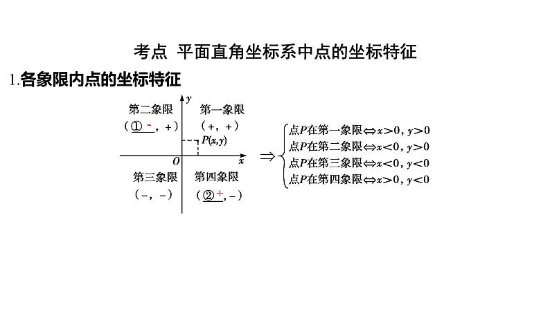 2024河南中考数学一轮知识点训练复习专题  平面直角坐标系中点的坐标  (课件)02