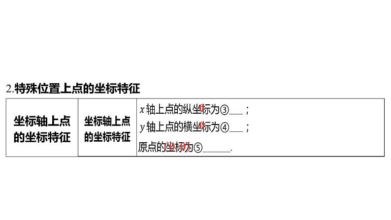 2024河南中考数学一轮知识点训练复习专题  平面直角坐标系中点的坐标  (课件)03