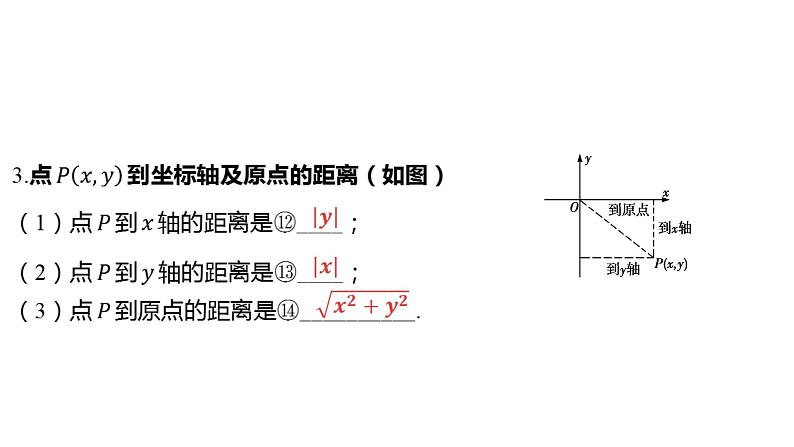 2024河南中考数学一轮知识点训练复习专题  平面直角坐标系中点的坐标  (课件)06