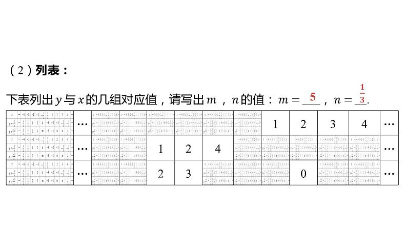 2024河南中考数学一轮知识点训练复习专题  新函数图象与性质的探究  (课件)03