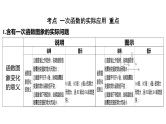 2024河南中考数学一轮知识点训练复习专题  一次函数的实际应用  (课件)