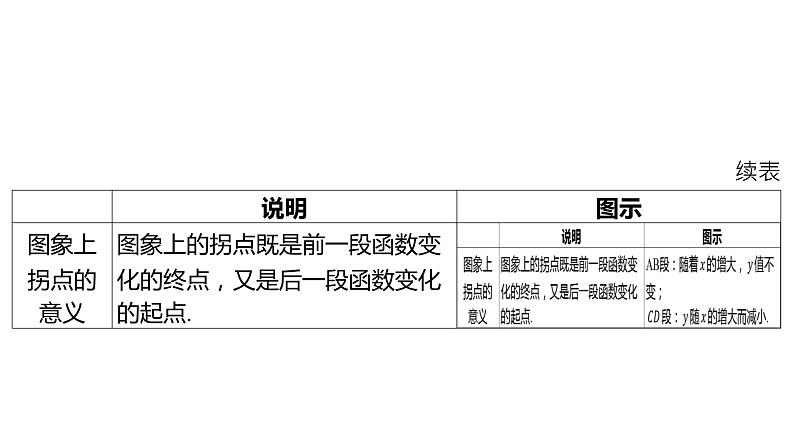 2024河南中考数学一轮知识点训练复习专题  一次函数的实际应用  (课件)03