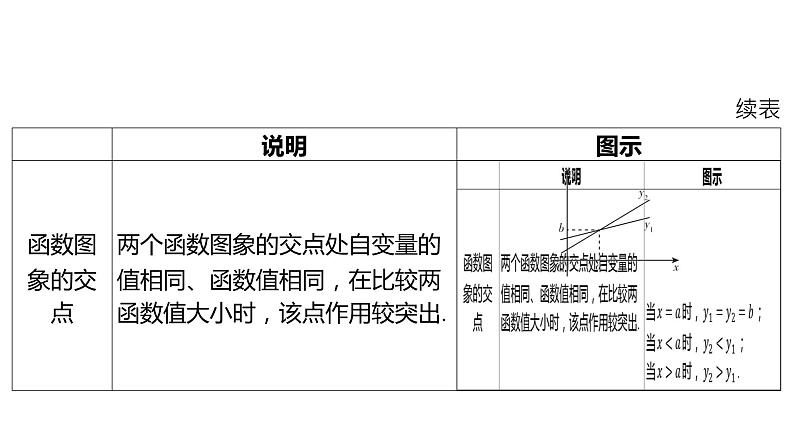 2024河南中考数学一轮知识点训练复习专题  一次函数的实际应用  (课件)04