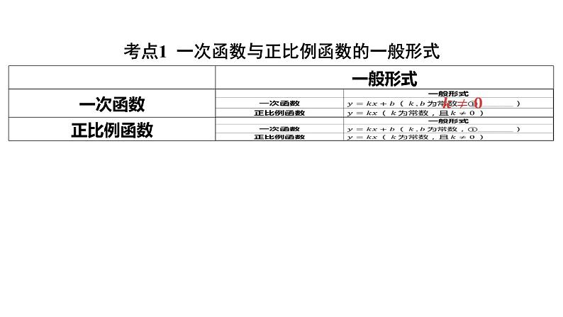 2024河南中考数学一轮知识点训练复习专题  一次函数的图象与性质  (课件)02