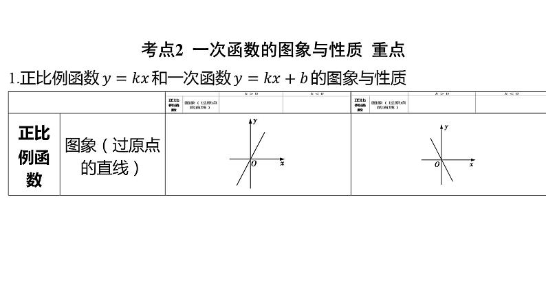 2024河南中考数学一轮知识点训练复习专题  一次函数的图象与性质  (课件)03