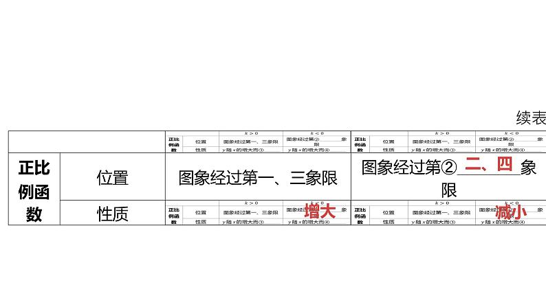 2024河南中考数学一轮知识点训练复习专题  一次函数的图象与性质  (课件)04