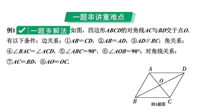 2024河南中考数学专题复习  (特殊)平行四边形的判定 课件05