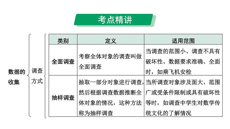 2024河南中考数学专题复习  统  计  课件第3页