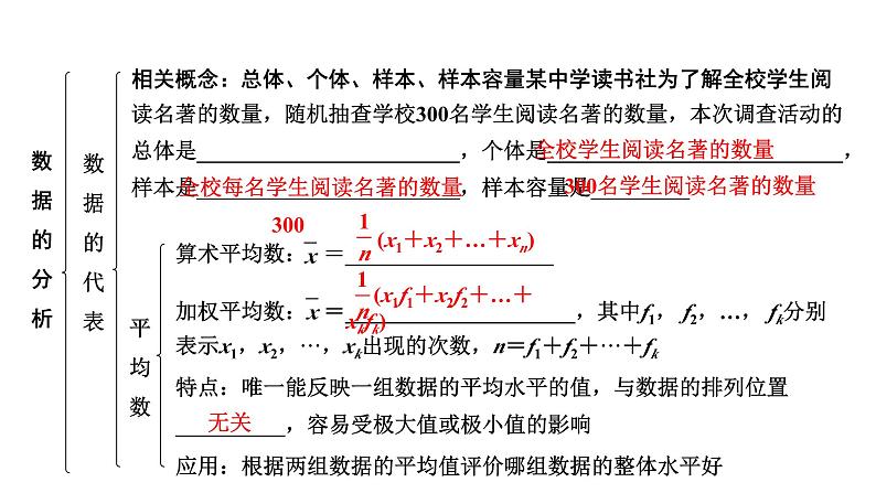 2024河南中考数学专题复习  统  计  课件第4页