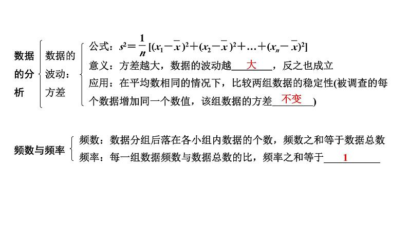 2024河南中考数学专题复习  统  计  课件第6页