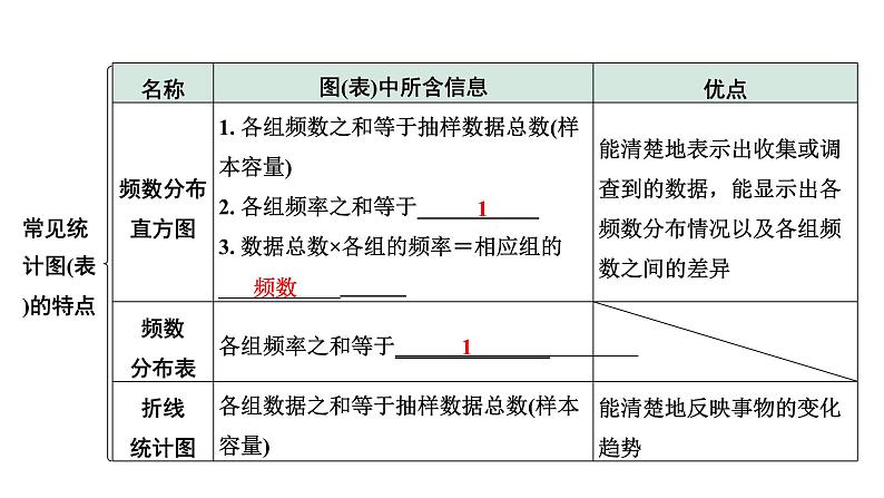 2024河南中考数学专题复习  统  计  课件第8页