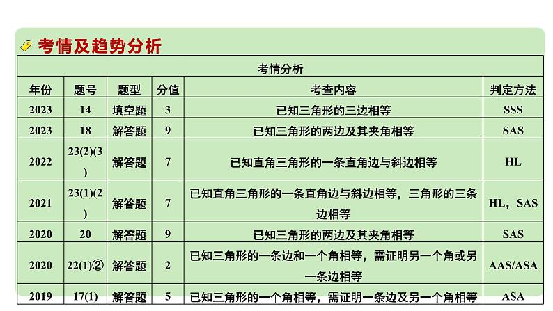 2024河南中考数学专题复习 全等、相似三角形的性质与判定 课件第3页