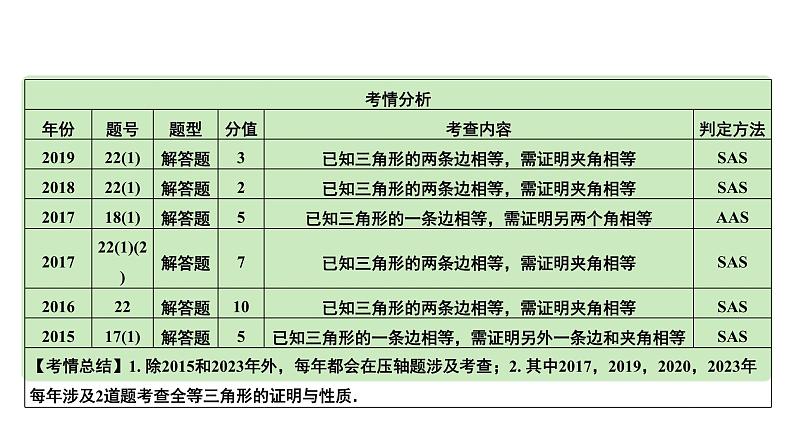 2024河南中考数学专题复习 全等、相似三角形的性质与判定 课件第4页