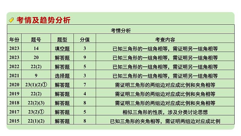 2024河南中考数学专题复习 全等、相似三角形的性质与判定 课件第6页