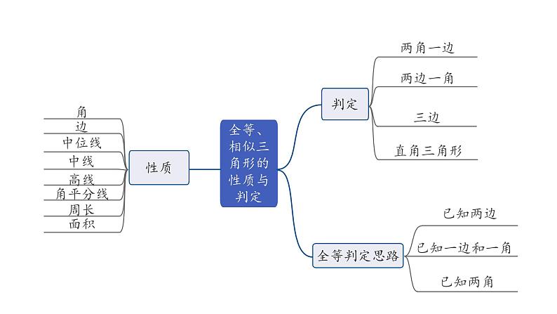 2024河南中考数学专题复习 全等、相似三角形的性质与判定 课件第8页