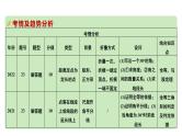 2024河南中考数学专题复习 微专题14 线段或直线上点位置不确定产生的分类讨论 课件