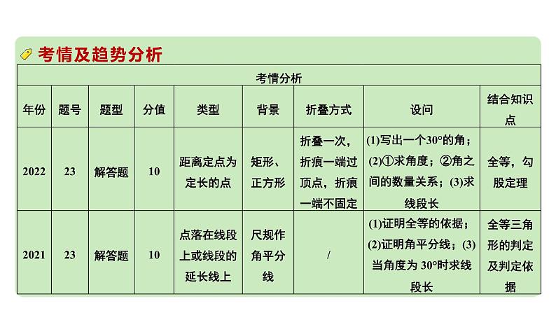 2024河南中考数学专题复习 微专题14 线段或直线上点位置不确定产生的分类讨论 课件02